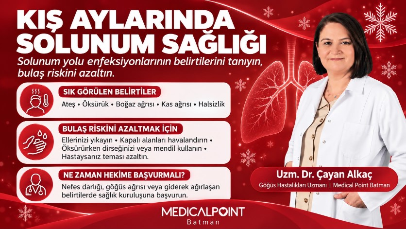 Öksürük Ve Nefes Darlığını Hafife Almayın